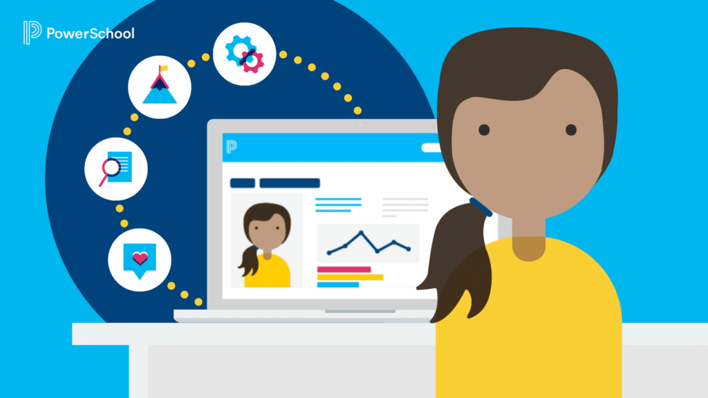 personalized learning